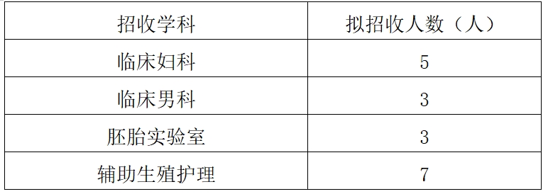 2024年广西人类辅助生殖技术规范化培训基地（第4批次）招生简章